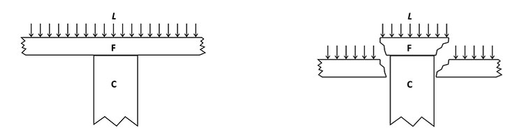 Punching Shear Design